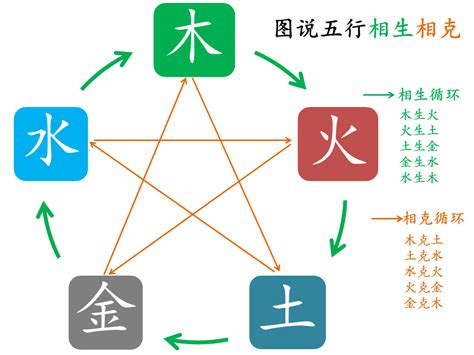 金克什么|五行为什么会相生相克？原理是什么？